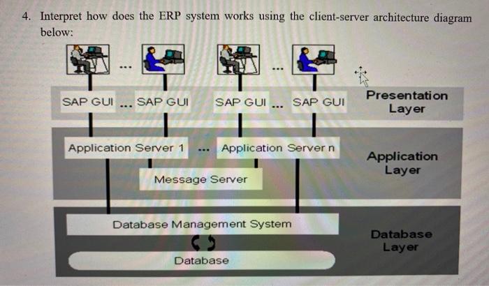 ERP SYSTEMS AND BUSINESS PROCESS MANAGEMENT 4.