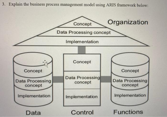 ERP SYSTEMS AND BUSINESS PROCESS MANAGEMENT 4.