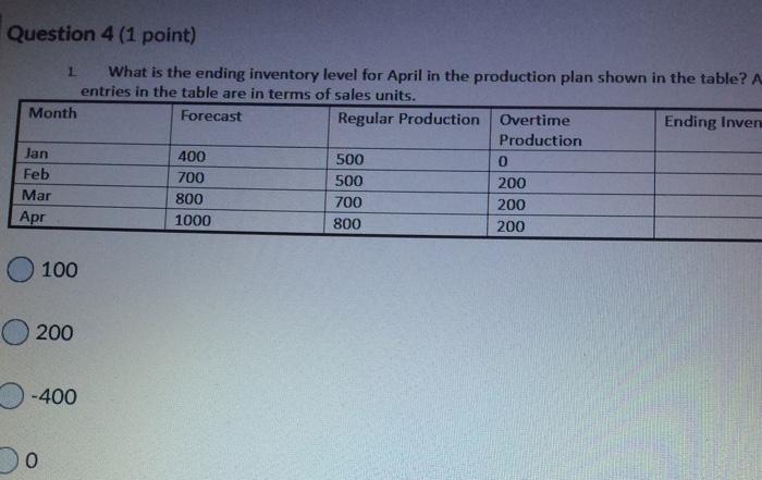 no need explain Question 4 (1 point) 1 What is