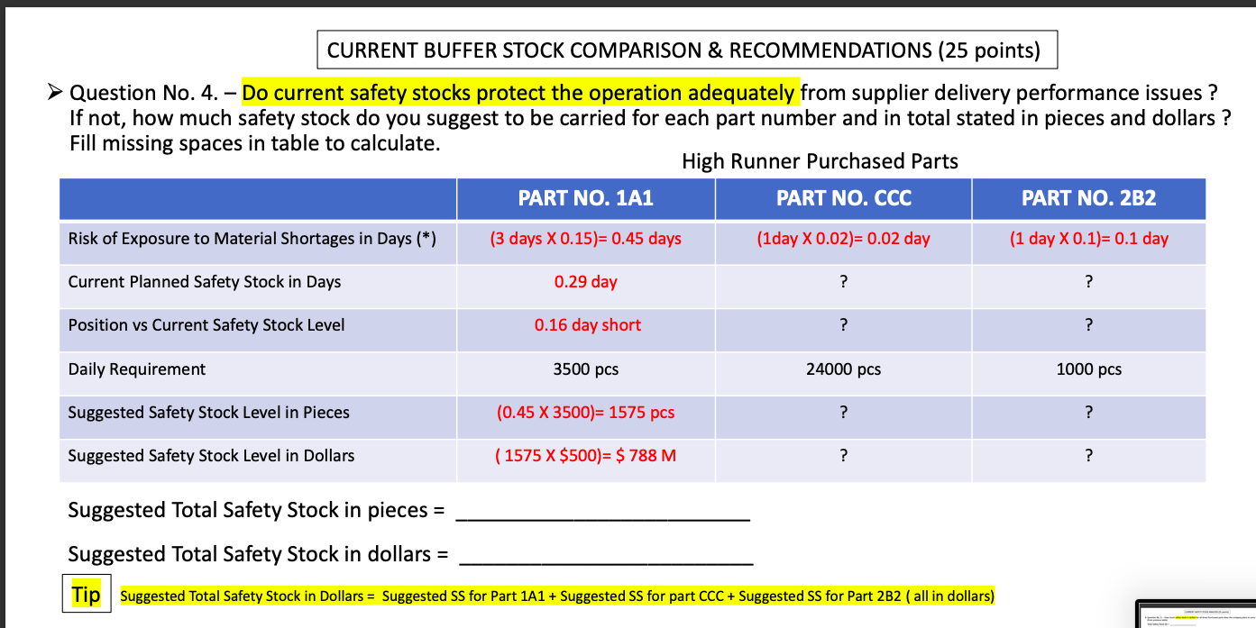 Someone please help REPLENISHMENT & SAFETY STOCK