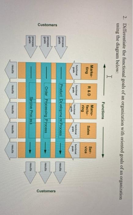 ERP SYSTEMS AND BUSINESS PROCESS MANAGEMENT 4.