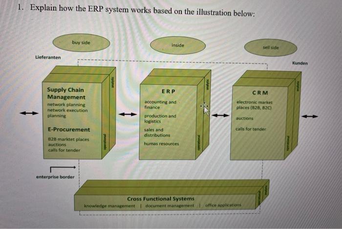 ERP SYSTEMS AND BUSINESS PROCESS MANAGEMENT 4.