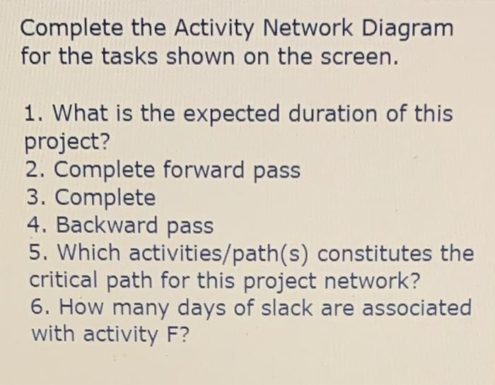 Complete the Activity Network Diagram for the