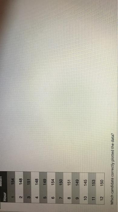 As the operations manager for a high-end