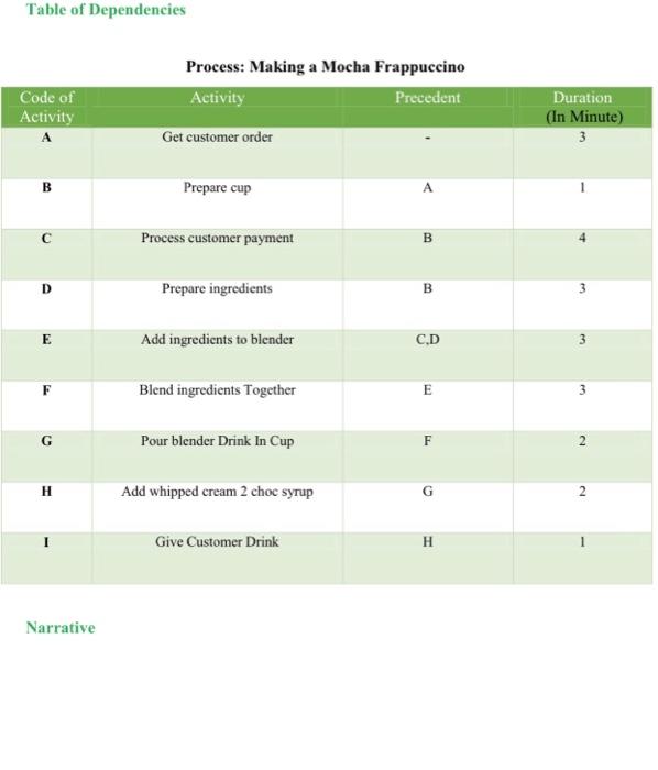 1- 2- 3- 4- 5- please make narrative (explain)