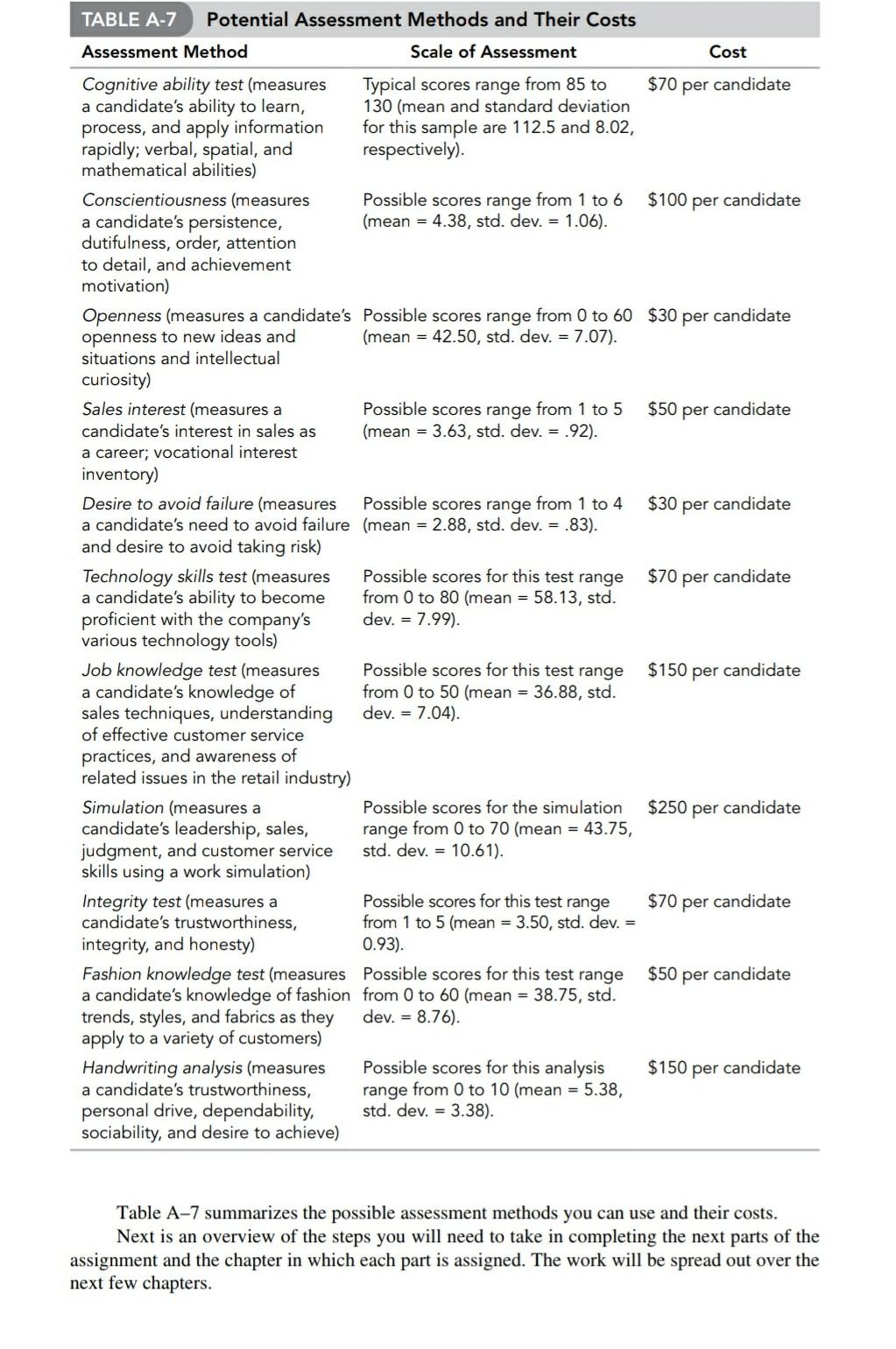strategic staffing 4thedition by philips.. chern'
