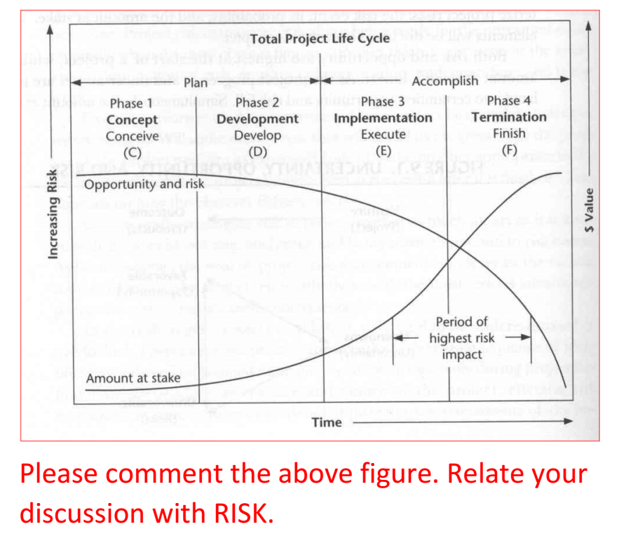 Total Project Life Cycle Plan Phase 1 Concept