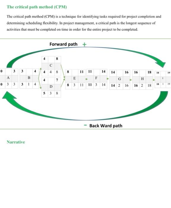 1- 2- 3- 4- 5- please make narrative (explain)