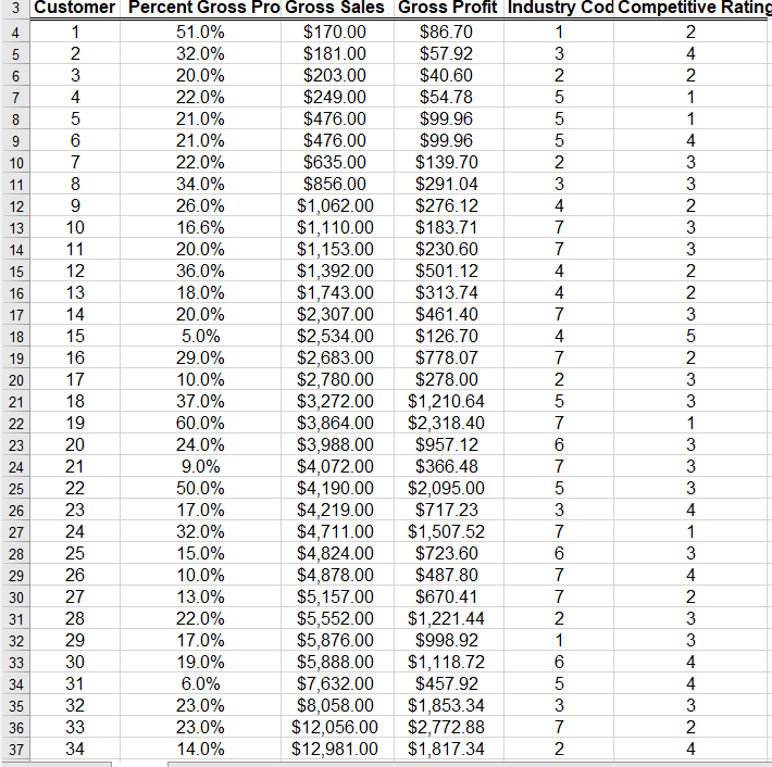 Apply single linkage cluster analysis to the