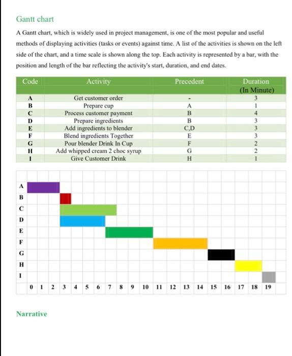 1- 2- 3- 4- 5- please make narrative (explain)