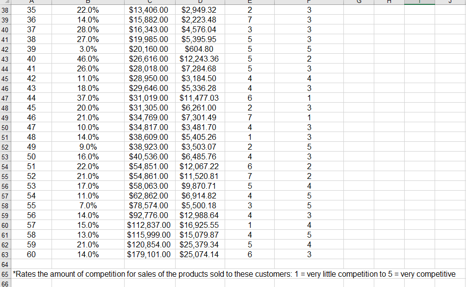 Apply single linkage cluster analysis to the
