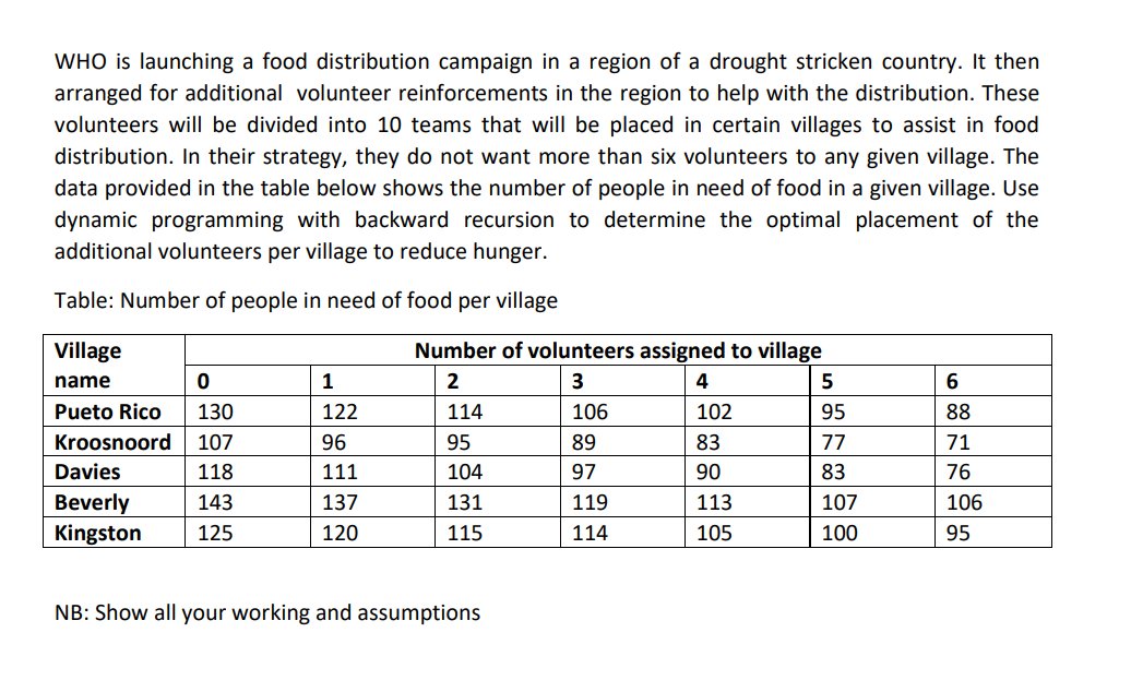 WHO is launching a food distribution campaign in