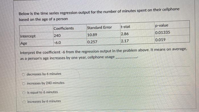 Below is the time series regression output for