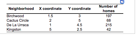 The city of Green Valley, Arizona, is trying to