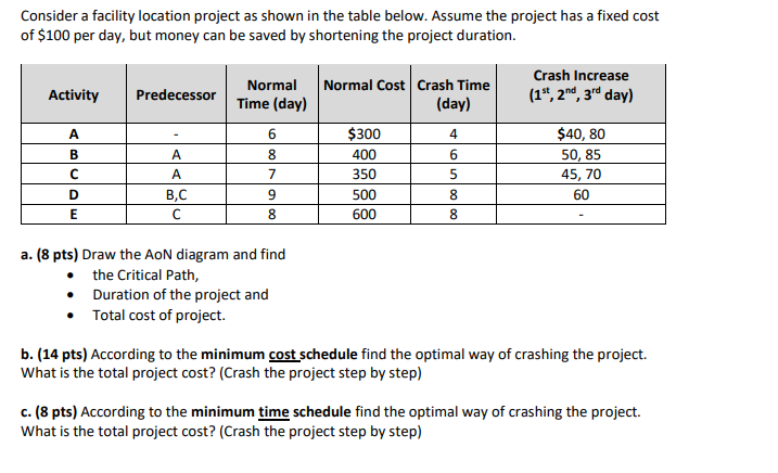 Consider a facility location project as shown in