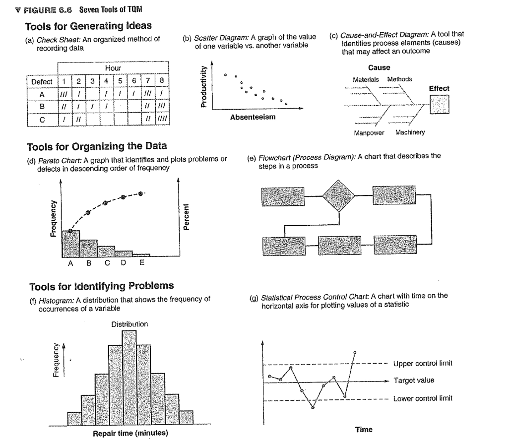 How does each tool contribute to managing