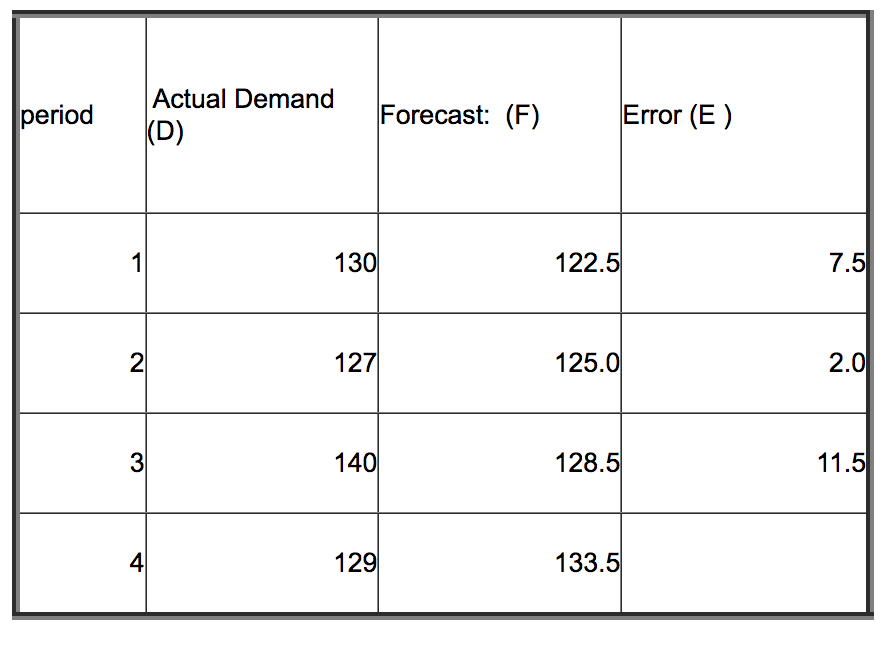 a. Using the information above: first caclulate