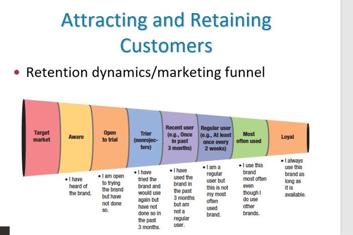 This is a Marketing Management question How will