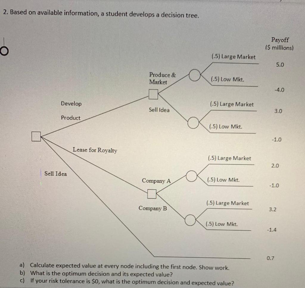 2. Based on available information, a student
