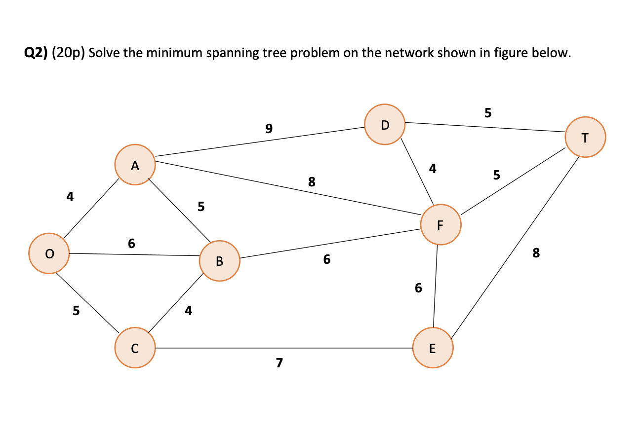 Q2) (20p) Solve the minimum spanning tree problem