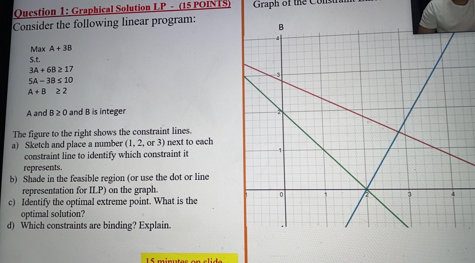 Graph of the Question 1: Graphical Solution LP -