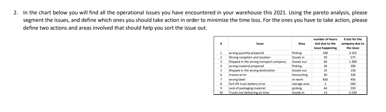 2. In the chart below you will find all the