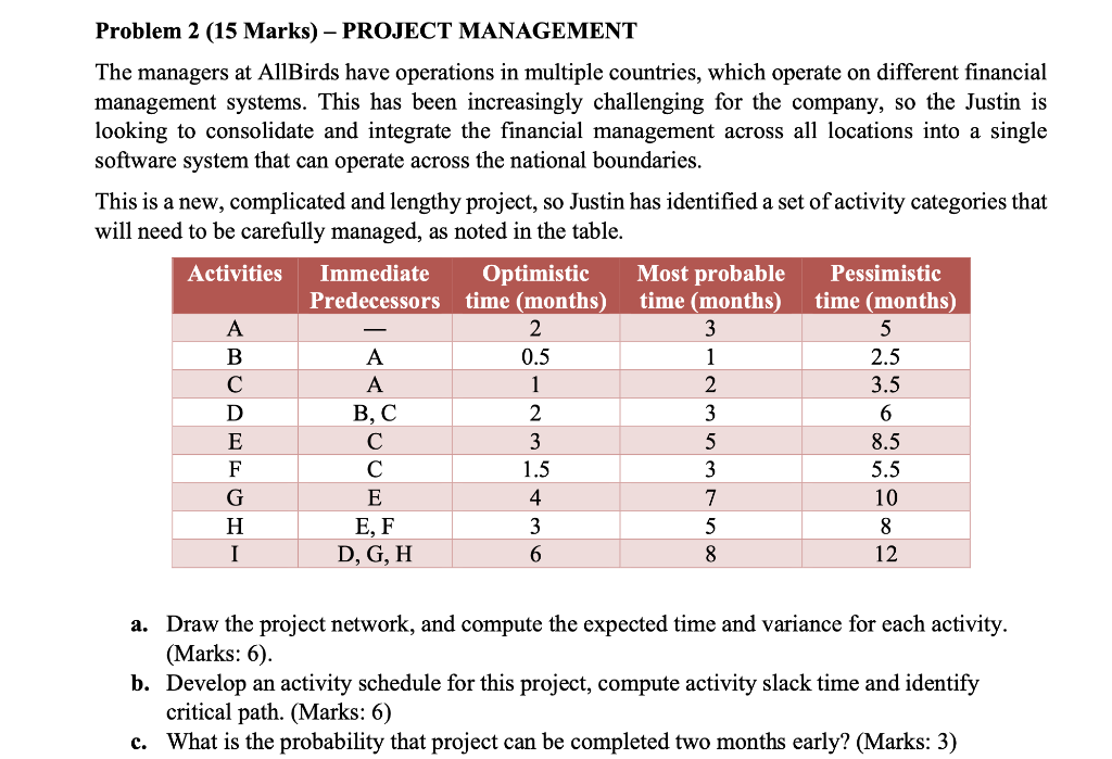 Problem 2 (15 Marks) - PROJECT MANAGEMENT The
