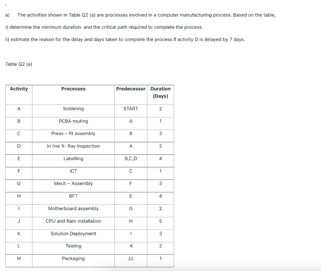 a) The activities shown in Table Q2 (a) are