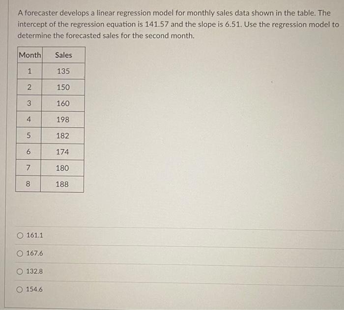 A forecaster develops a linear regression model