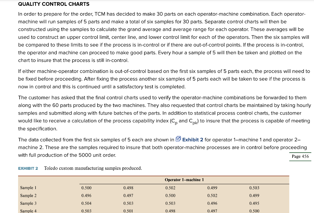 In order to prepare for the order, TCM has