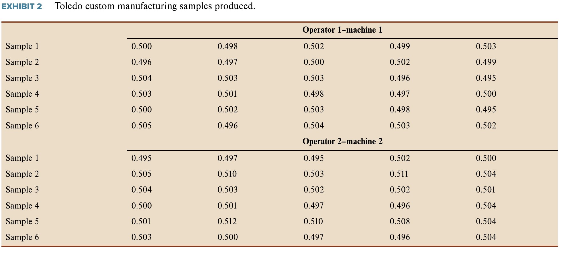 In order to prepare for the order, TCM has