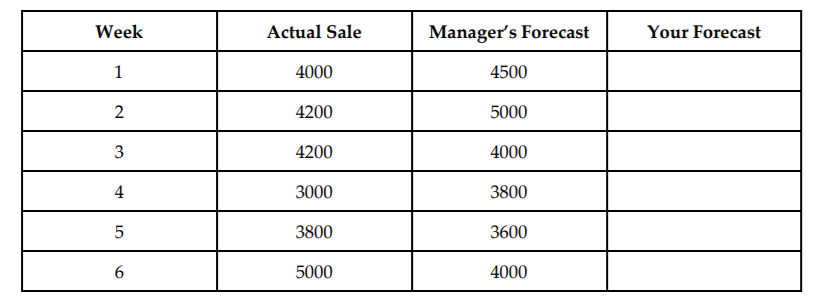 Sales forecasting at Hard Rock Caf (HRC) (8