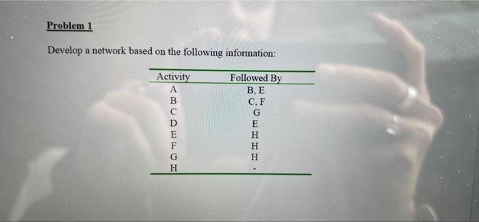 Problem 1 Develop a network based on the