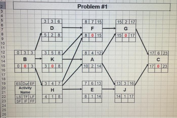 Problem #1 336 D 8 7 15 F 8015 15 2 17 G 528 15 0