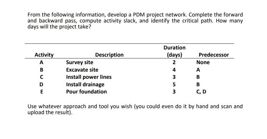 From the following information, develop a PDM