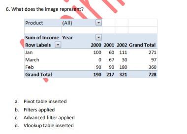 excel 2016 6. What does the image represent? Product (All) Sum