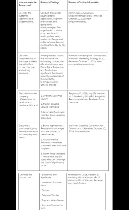 I need 15 slides that talks about each question