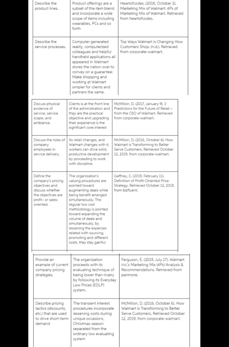 I need 15 slides that talks about each question