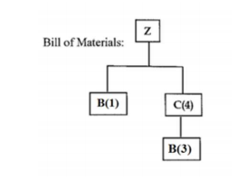 The low level code for Part B in the bill of