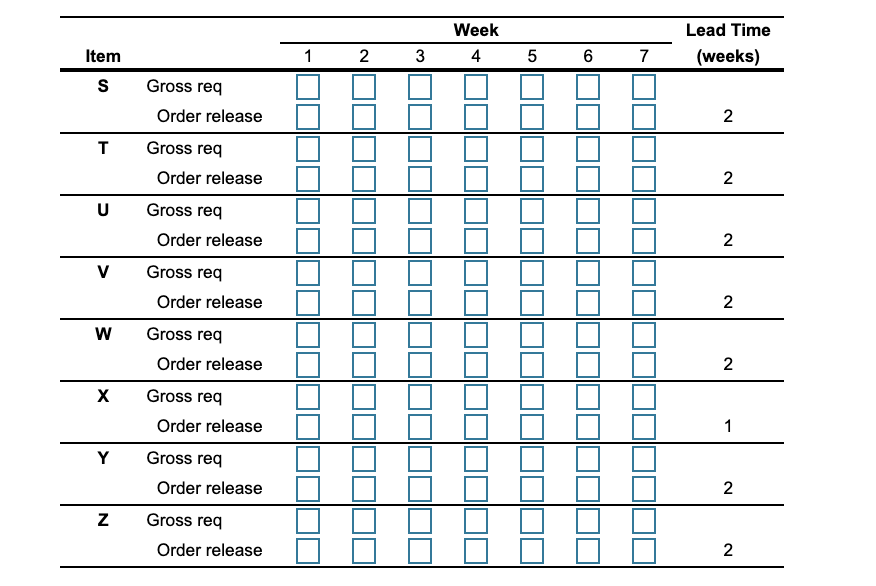 The demand for subassembly S is 130 units in week
