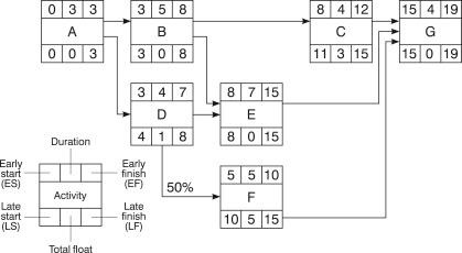 I've added a example for reference... A