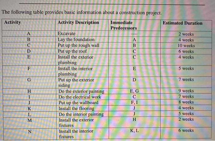 The following table provides basic information