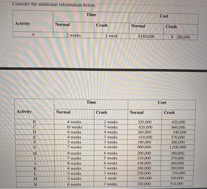 The following table provides basic information