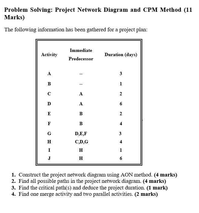 Problem Solving: Project Network Diagram and CPM