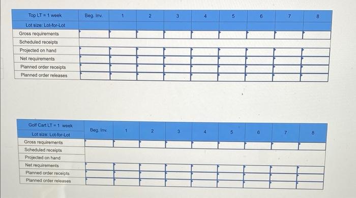 hi please clearly answer what goes in each chart