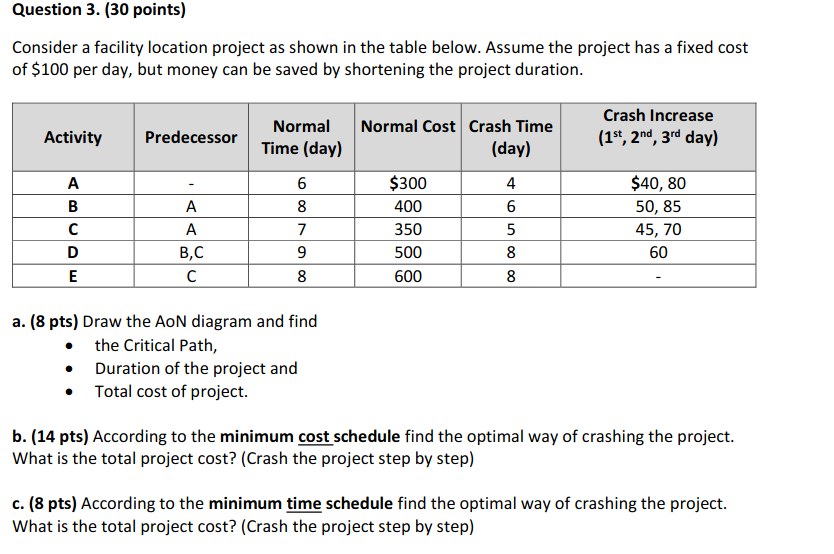 Question 3. (30 points) Consider a facility