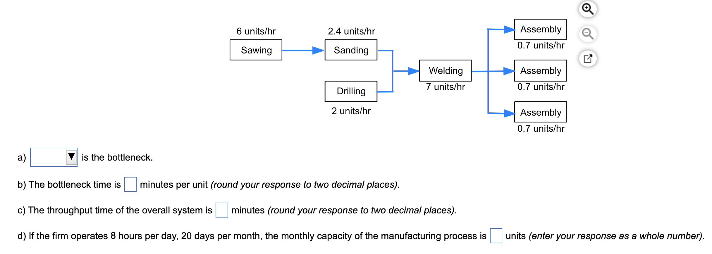 A production process at Jellyfish Midnight