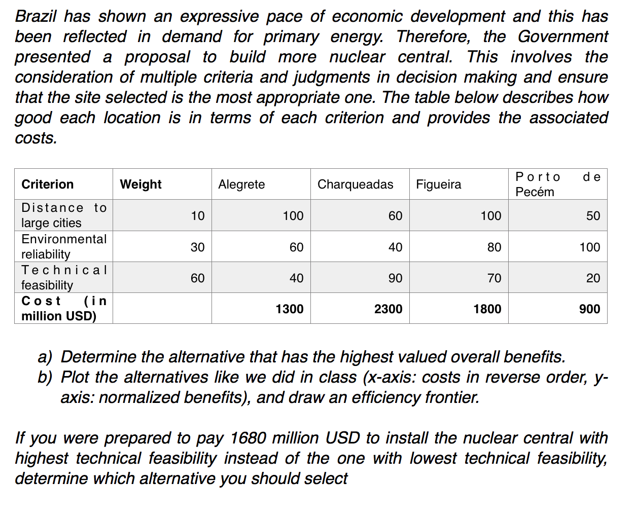 Brazil has shown an expressive pace of economic