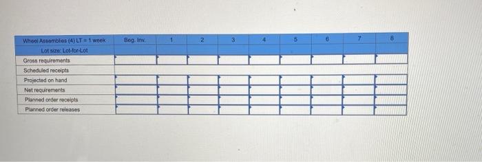 hi please clearly answer what goes in each chart