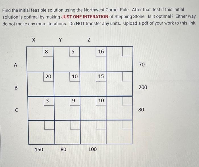 Find the initial feasible solution using the